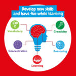 1er Kit de Chimie – Multilingue-6